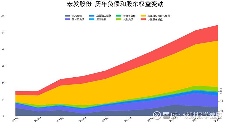 宏发股份市盈率创上市以来新高
