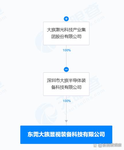 资本5000万人民币,经营范围包括工程和技术研究和试验发展,显示器件